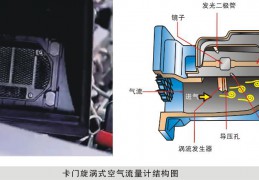 卡門漩渦式空氣流量計(jì) 卡門漩渦式MAF的檢測
